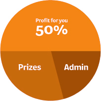 Pie chart to demonstrate profit distribution
